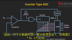 计数器类型ADC解释