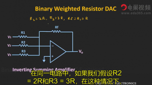二进制加权电阻DAC说明