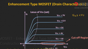MOSFET-增强型MOSFET的解释（解释结构，工作和特性）