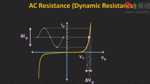 二极管电阻的解释（直流电阻，交流电阻和平均交流电阻的解释）