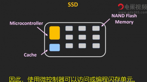 HDD vs SSD：硬盘驱动器和固态驱动器的比较