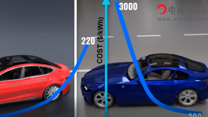 电动车、燃油车哪个更好？