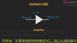 分贝（dB）：电子产品中的dB，dBm，dBW和dBV是多少？ dB和dBm之间的差异