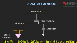 SRAM vs DRAM：SRAM如何工作？ DRAM如何工作？ 为什么SRAM比DRAM快？