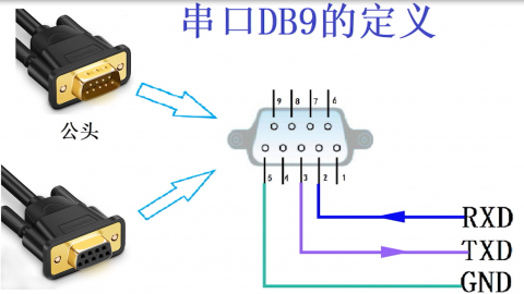 串口db9的那些事