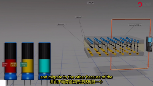 3D动画展示电容器的工作原理