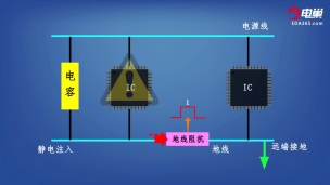 一分钟学会EMC的割地处理方式！