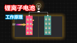 锂离子电池是如何工作？它又是如何应用的？