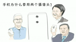 双镜头是什么原理？