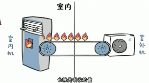 空调制冷是什么原理？