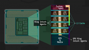 为什么你的电脑还没用上国产 CPU？