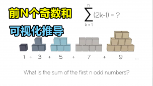 前n个奇数和的可视化推导，看懂数学也能如此简单！