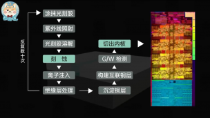 为什么你的电脑还没用上国产 CPU？