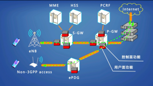 4G与5G核心网的区别是什么？