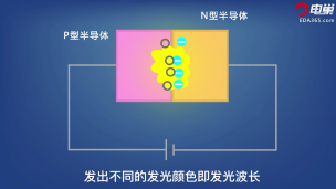 LED（发光二极管）发光原理是什么？