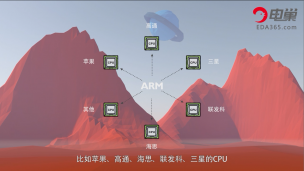 手机CPU仅仅是CPU？这些你一定要了解！很重要！