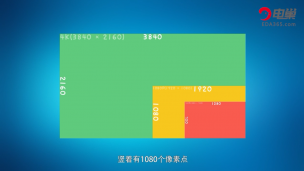 1080p和1080i有什么区别？后面的字母又是什么意思？