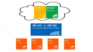 物联网的基本知识都在这里啦，再不学就晚了。阿里巴巴华为苹果高通怎样分这个大蛋糕？