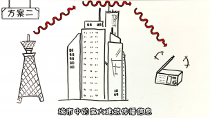 Wi-Fi信号是如何穿墙的？How does Wi-Fi signal penetrate walls .mp4