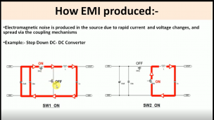 什么是电磁干扰，耦合方式和EMC分类