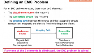 电磁兼容性EMC、电磁干扰EMI