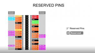 完整的 Raspberry Pi 引脚概述 GPIO 接头