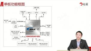 精华--FPGA单板功能框图