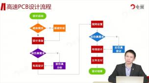 精华--高速PCB设计流程