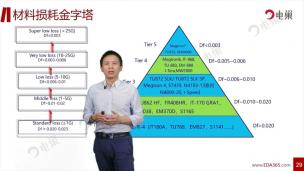 材料损耗金字塔