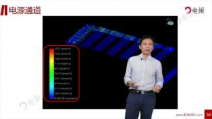 精华--PCB电源通道