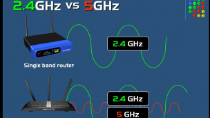 2.4 GHz与5 GHz WiFi的区别是什么