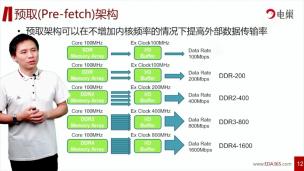 预取(Pre-fetch)架构