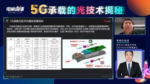 5G承载光技术模块发展现状