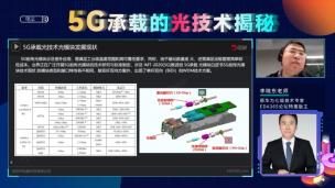 5G承载光技术模块发展现状1