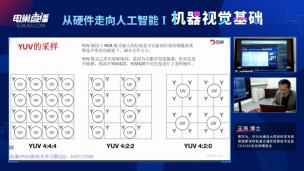 YUV采集-分类-平面格式