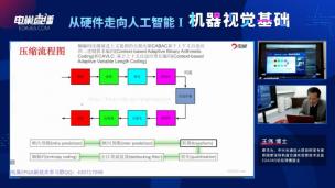 压缩流程图