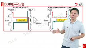 高速信号电源仿真验证——DDR电平标准