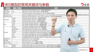 高速信号电源仿真验证——IBIS模型的常用关键词与参数