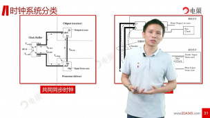 高速信号电源仿真验证——时钟系统分类