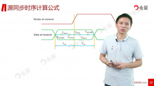 高速信号电源仿真验证——源同步时序计算公式