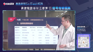 控制链路损耗方法2.选用低损耗板材下