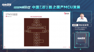 STM32怎么选型？