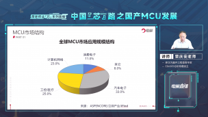 如何看待MCU市场结构？