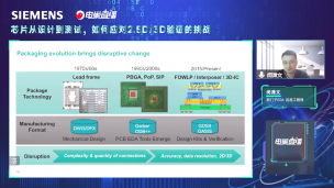 HDAP封装技术在设计流程上有什么改进？